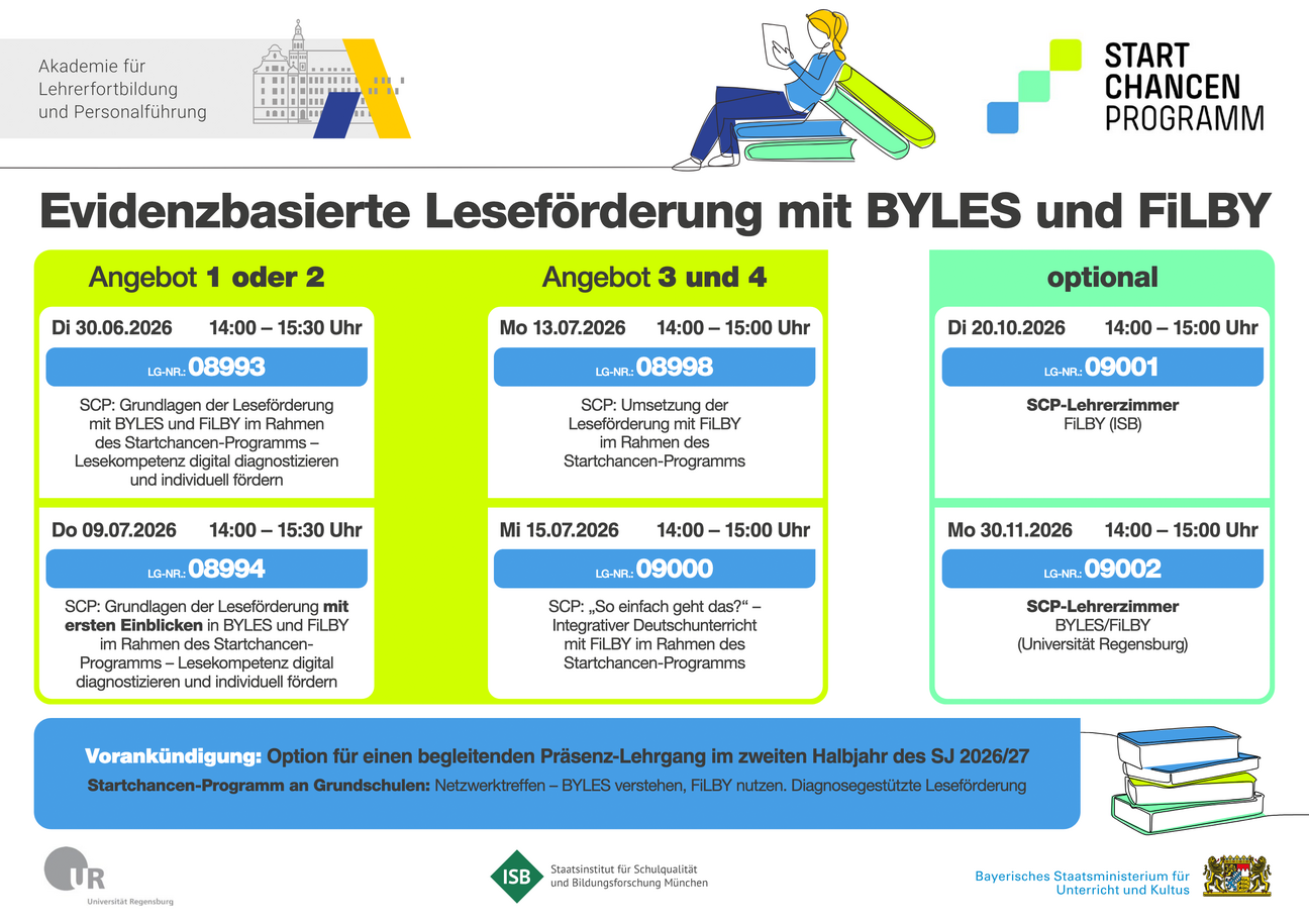 Teasergrafik_Evidenzbasierte-Lesefoerderung-mit-BYLES-FiLBY