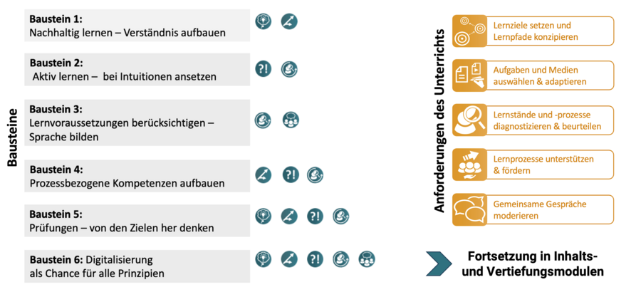 Bausteine-der-Basisqualifizierung_02